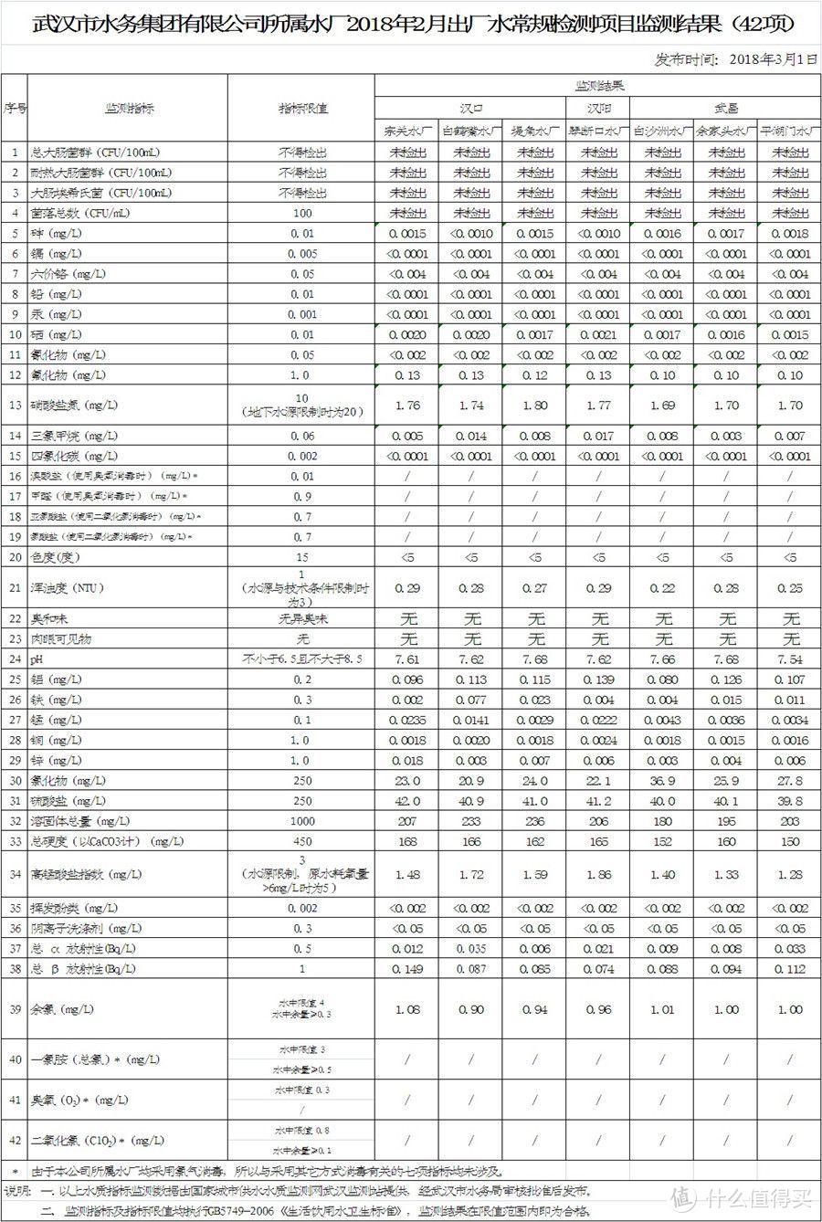 #原创新人#Midea 美的 8套 WQP8-3801-CN 台式嵌入式两用洗碗机 使用报告