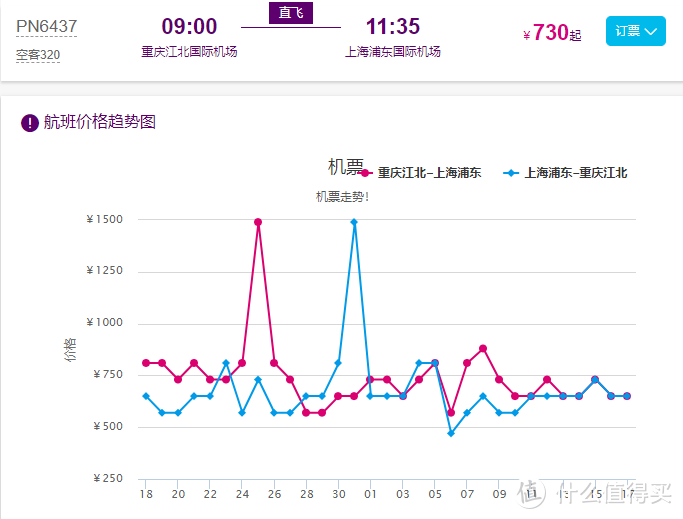 170元就能拿下长沙飞重庆的秘籍看这篇！省钱达人送上廉价航空使用全指南