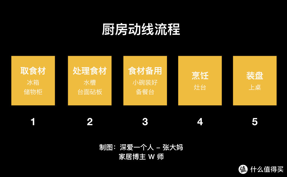 #年后装修焕新家# 整体橱柜定制攻略 — 了解这些门道，你的厨房至少耐用二十年