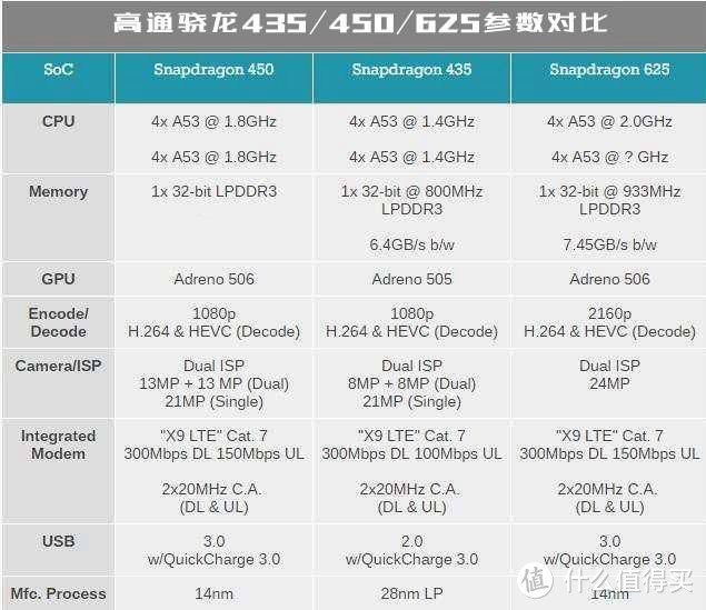 #剁主计划-厦门#Honor 荣耀 畅玩 7C 智能手机 开箱与简单评测