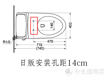 #年后装修焕新家#手把手教你选智能马桶盖，还有海淘建议