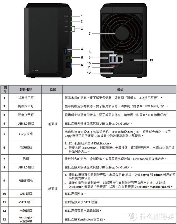 天造地设的企业混合云解决方案 群晖 SkyNAS & DS218+ 帮你玩转小企业云办公