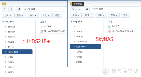 天造地设的企业混合云解决方案 群晖 SkyNAS & DS218+ 帮你玩转小企业云办公