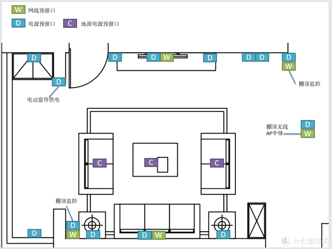 我的智能家居装修之路：布线篇