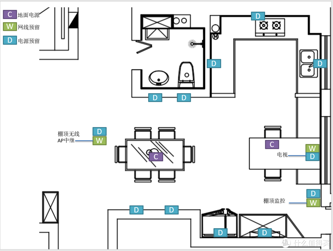 我的智能家居装修之路：布线篇