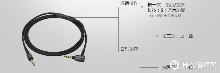 第一次耳机消费升级：Audio-Technica 铁三角 ATH-MSR7 头戴式耳机 开箱晒单