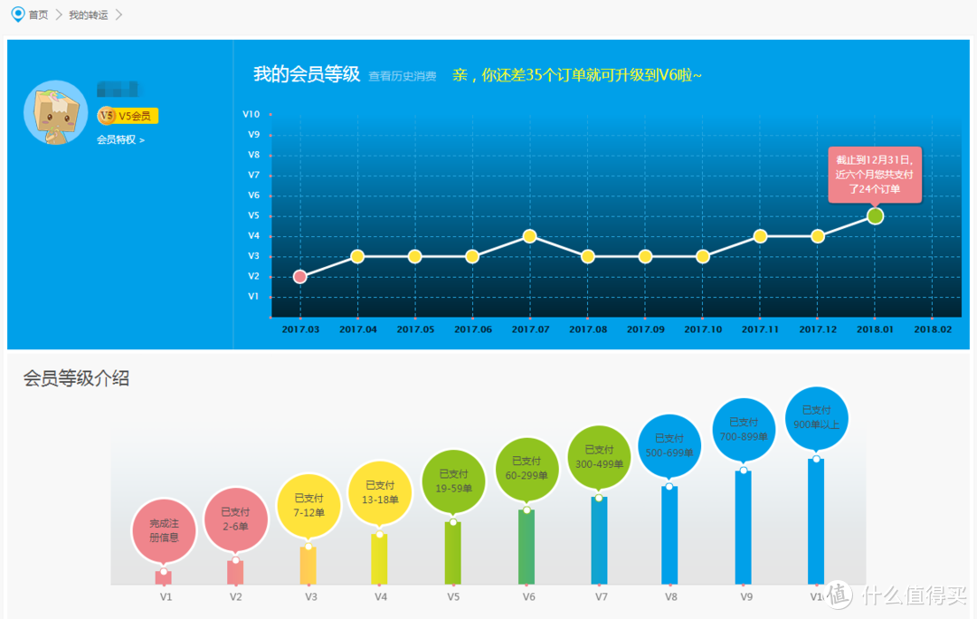 #剁主计划-广州#淘金V计划#如何让转运四方自提路线帮你海淘省钱省时省力的超详细攻略（上）