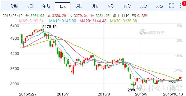 （中篇） 一个风控眼里的房市、股市投资 之 房市篇