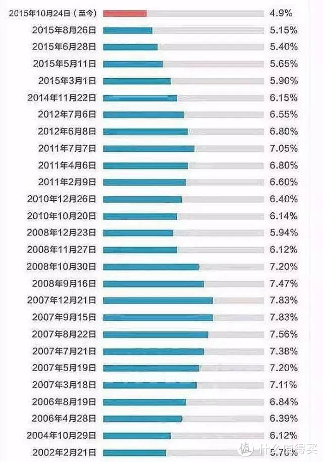 （中篇） 一个风控眼里的房市、股市投资 之 房市篇