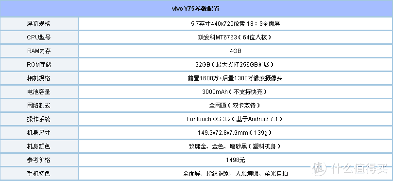 vivoy75参数图片