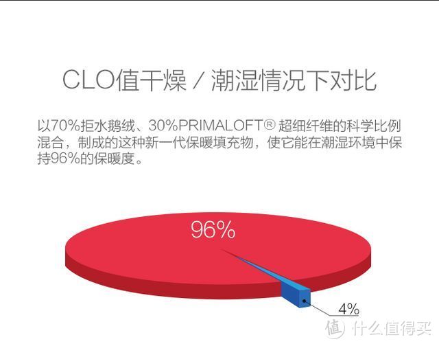 强悍的偏科生——GEARLAB燃烧装备实验室 超轻动态保暖羽绒服试穿体验