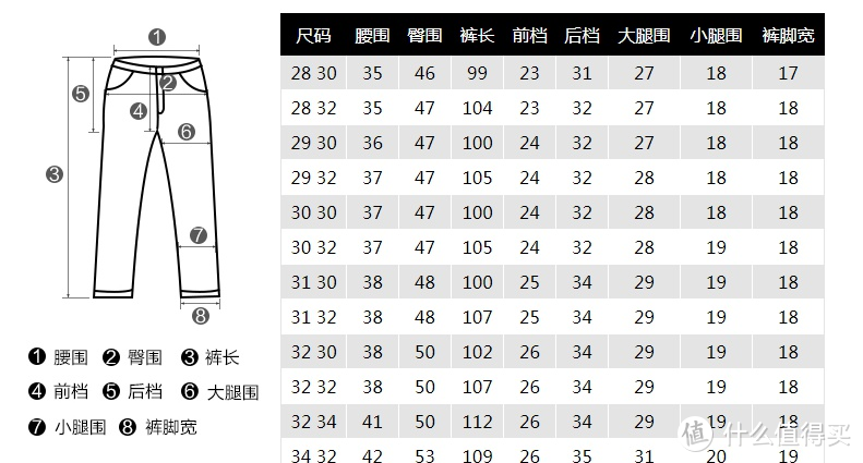 附一张天猫上levis的长度类型