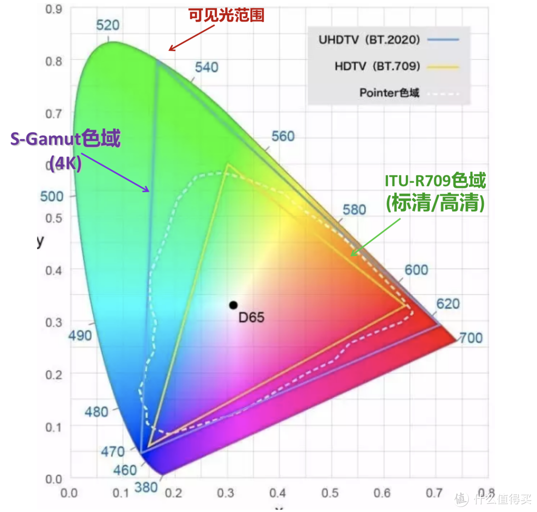 色域对比图