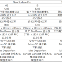 微软 Surface Pro 4 二合一平板电脑购买理由(配置|预算|价格|系列)