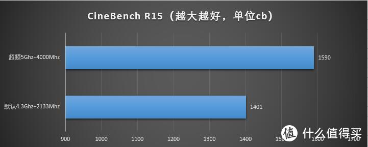 AMD的进攻，还是INTEL的反击？Intel 英特尔 I7-8700K 处理器 加 ASUS 华硕 TUF Z370-PRO 主板装机