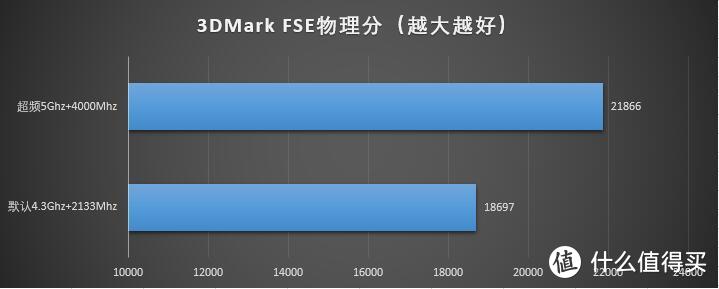 AMD的进攻，还是INTEL的反击？Intel 英特尔 I7-8700K 处理器 加 ASUS 华硕 TUF Z370-PRO 主板装机