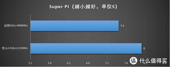 AMD的进攻，还是INTEL的反击？Intel 英特尔 I7-8700K 处理器 加 ASUS 华硕 TUF Z370-PRO 主板装机