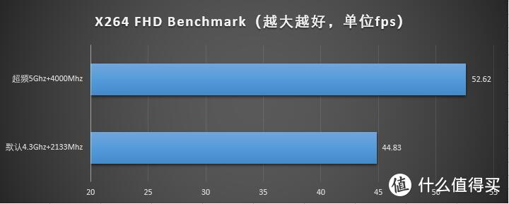 AMD的进攻，还是INTEL的反击？Intel 英特尔 I7-8700K 处理器 加 ASUS 华硕 TUF Z370-PRO 主板装机