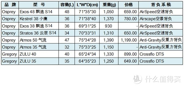 装备选择篇