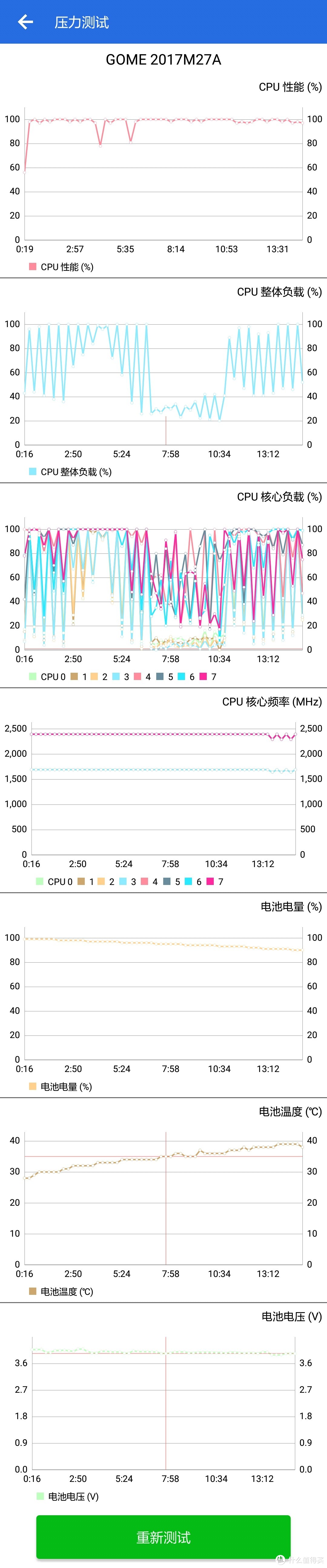 我的第一次众测：3重生物识别，智能AI美颜，国美U7初体验（感谢空姐出境）