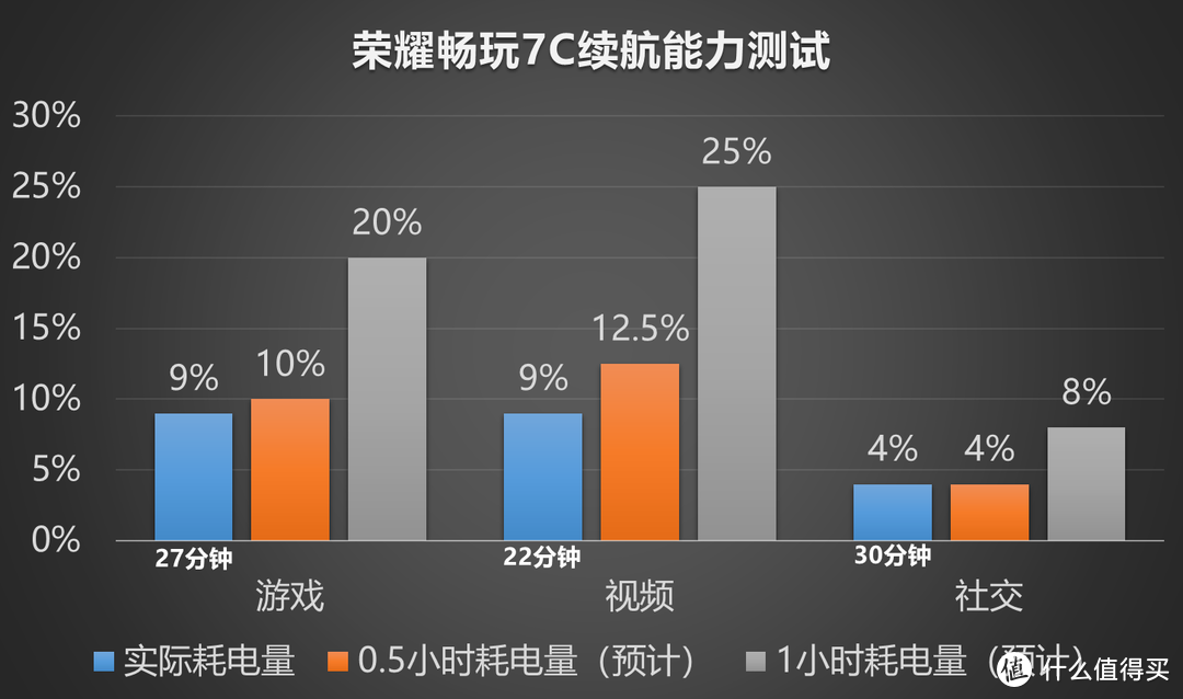 #剁主计划-武汉#能刷脸的入门机，它好用吗？Honor 荣耀 畅玩7C 手机 短评快测