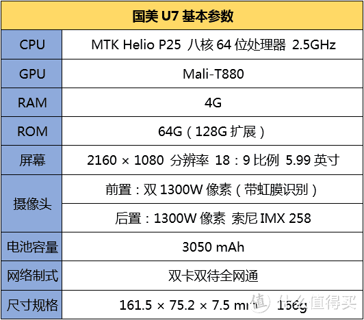 三重生物识别手机 国美 U7 众测报告