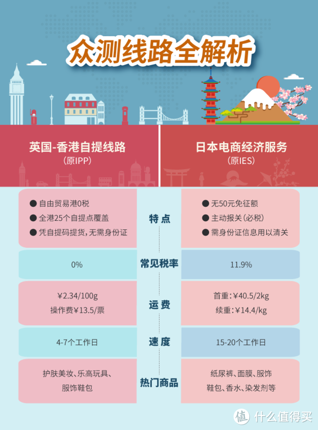 误打误撞的一次众测——转运四方日本电商清关经济路线