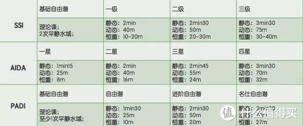 我的自由潜水之路： 一口气下潜到水下14米是什么体验？