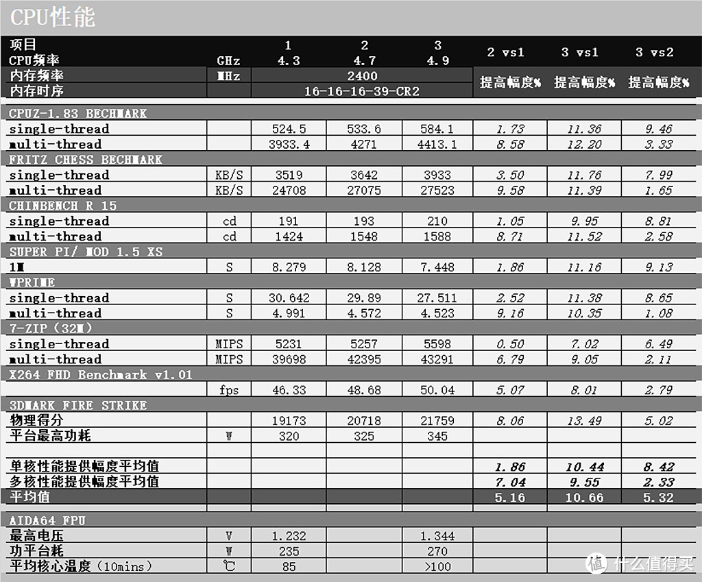 #剁主计划-大连#内骚型8700K+Z370+1070TI攒机方案：外观性能篇