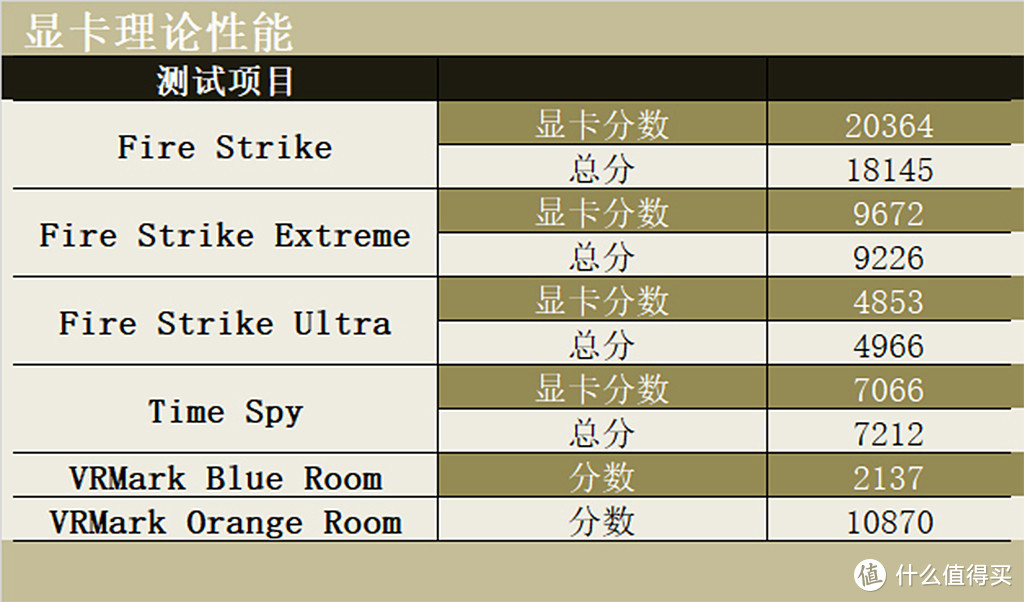 #剁主计划-大连#内骚型8700K+Z370+1070TI攒机方案：外观性能篇