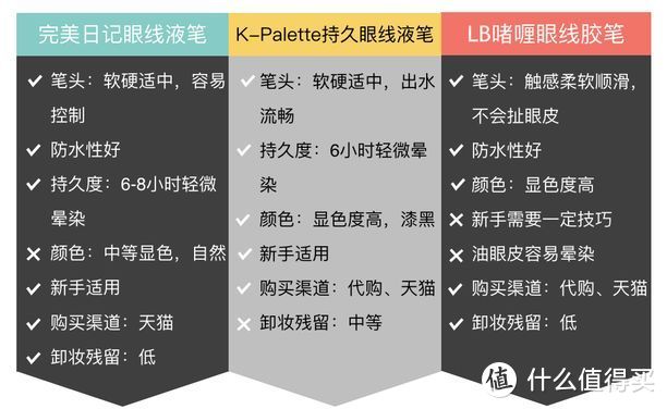 36款眼线笔测评来了，哭成狗都不会晕！