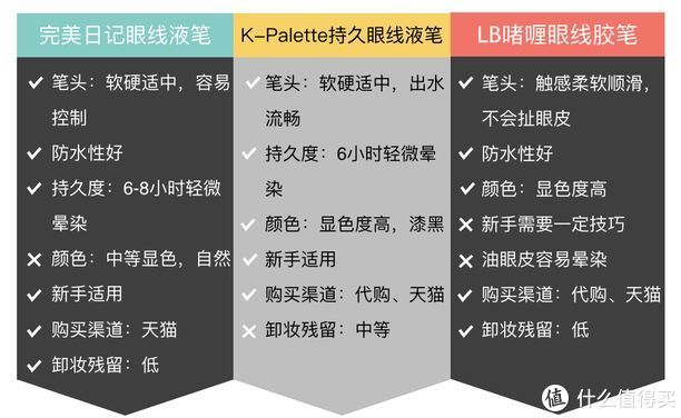 36款眼线笔测评来了，哭成狗都不会晕！