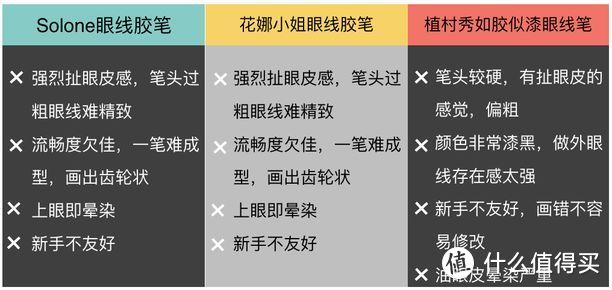 36款眼线笔测评来了，哭成狗都不会晕！