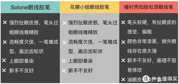 36款眼线笔测评来了，哭成狗都不会晕！