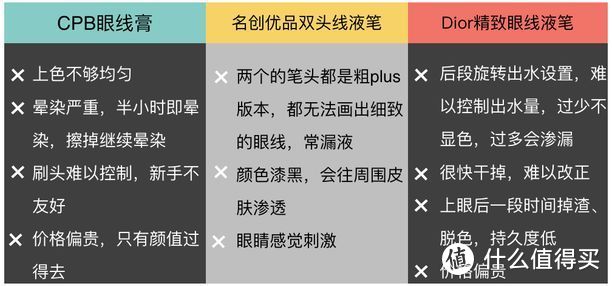 36款眼线笔测评来了，哭成狗都不会晕！