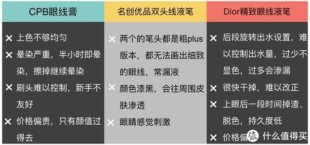 36款眼线笔测评来了，哭成狗都不会晕！