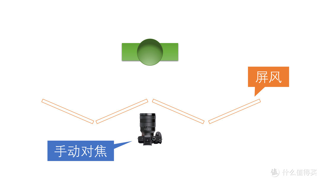 久等了，Sony 索尼 微单A7R3万言书！