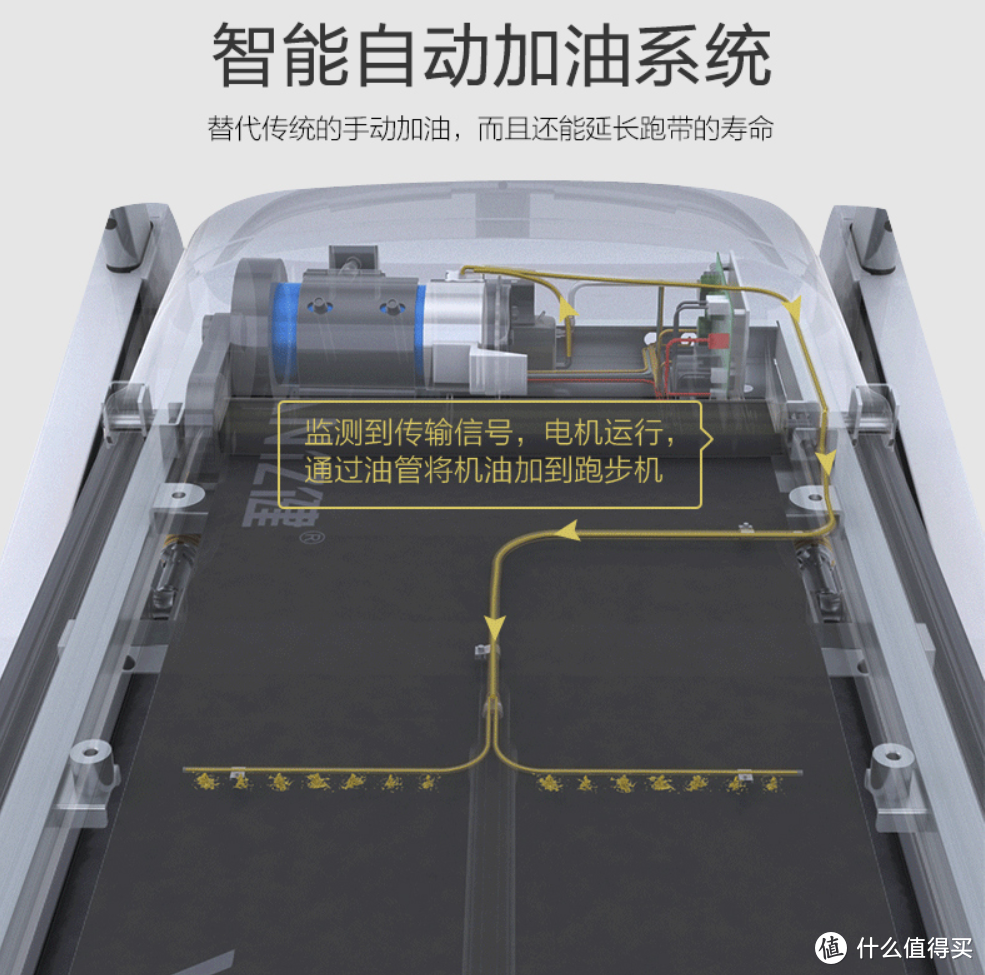 #全民运动季#管住嘴 迈开腿 也谈家用运动器械的选购 跑步机篇