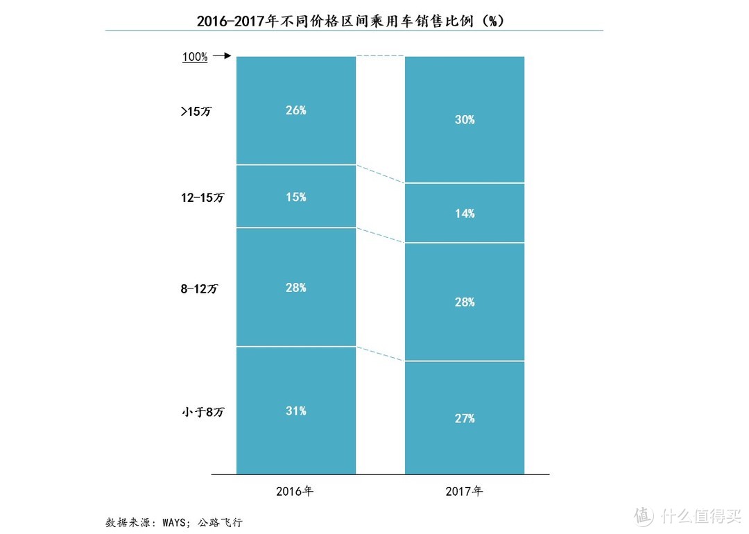 #自主品牌#2017中国车市年度榜单（上） 新常态：市场增速放缓，中外品牌开始贴身肉搏