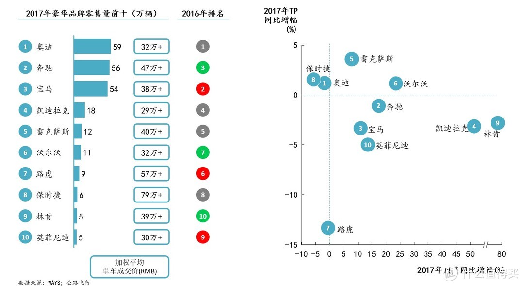 #自主品牌#2017中国车市年度榜单（上） 新常态：市场增速放缓，中外品牌开始贴身肉搏