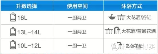 选择热水器，5分钟做出决定