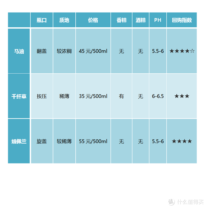 #剁主计划-上海#便宜大碗又好用：薏仁水的6种用法