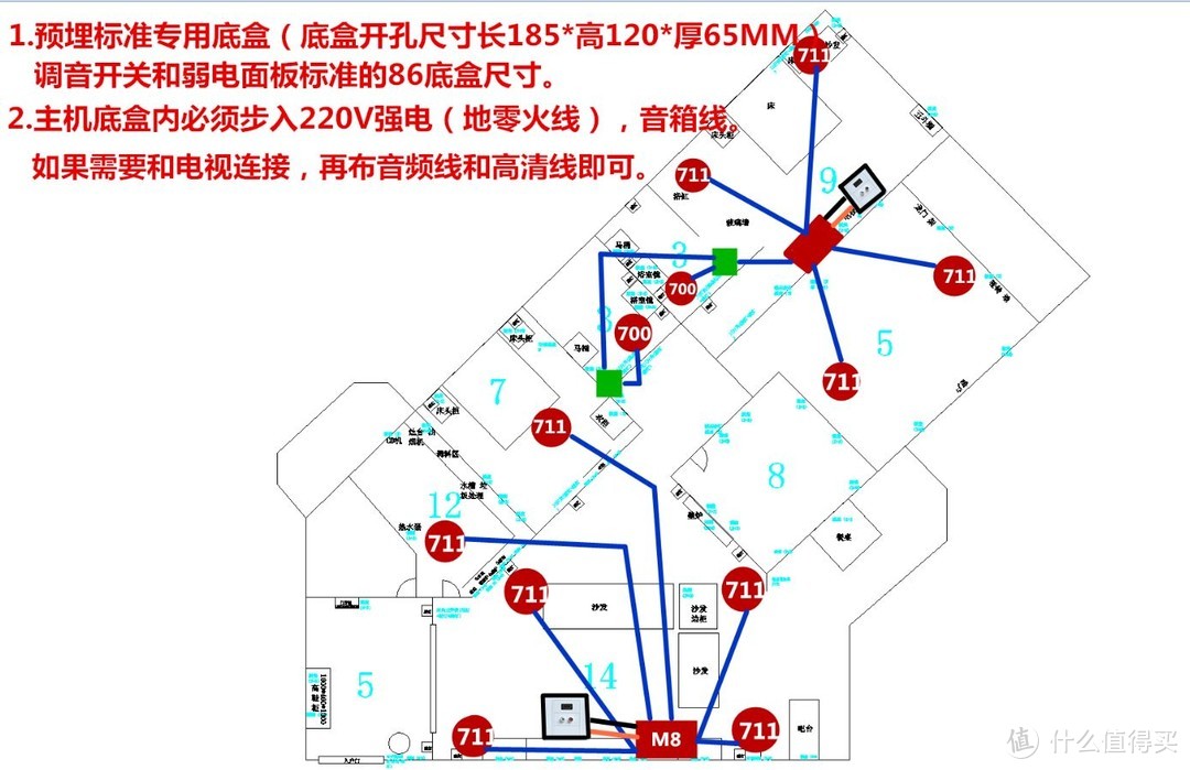 窗户、地板、地毯、墙漆等辅材的选择