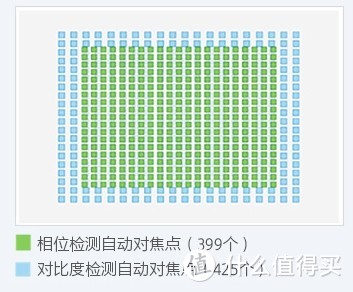 Sony 索尼 A7系列微单怎么选？各子型号数据对比与取舍