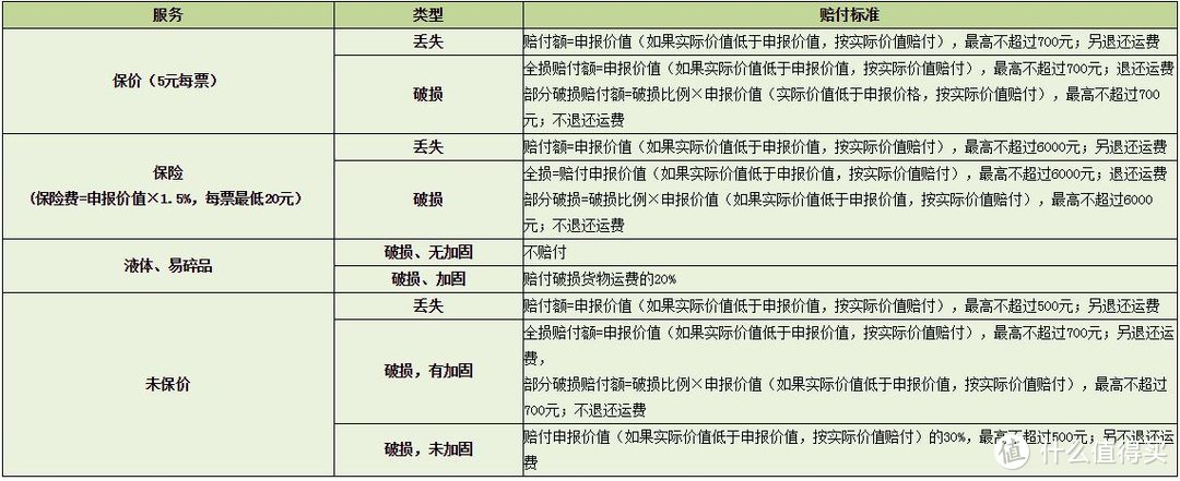 鱼和熊掌不可兼得，多一种选择，多省点运费