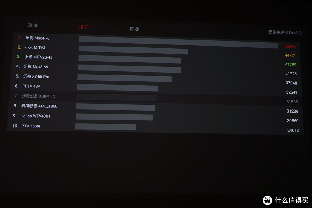 你所想了解的XGIMI 极米 Z6 无屏电视以及与灯泡机投影仪爱普生TW650画质大PK