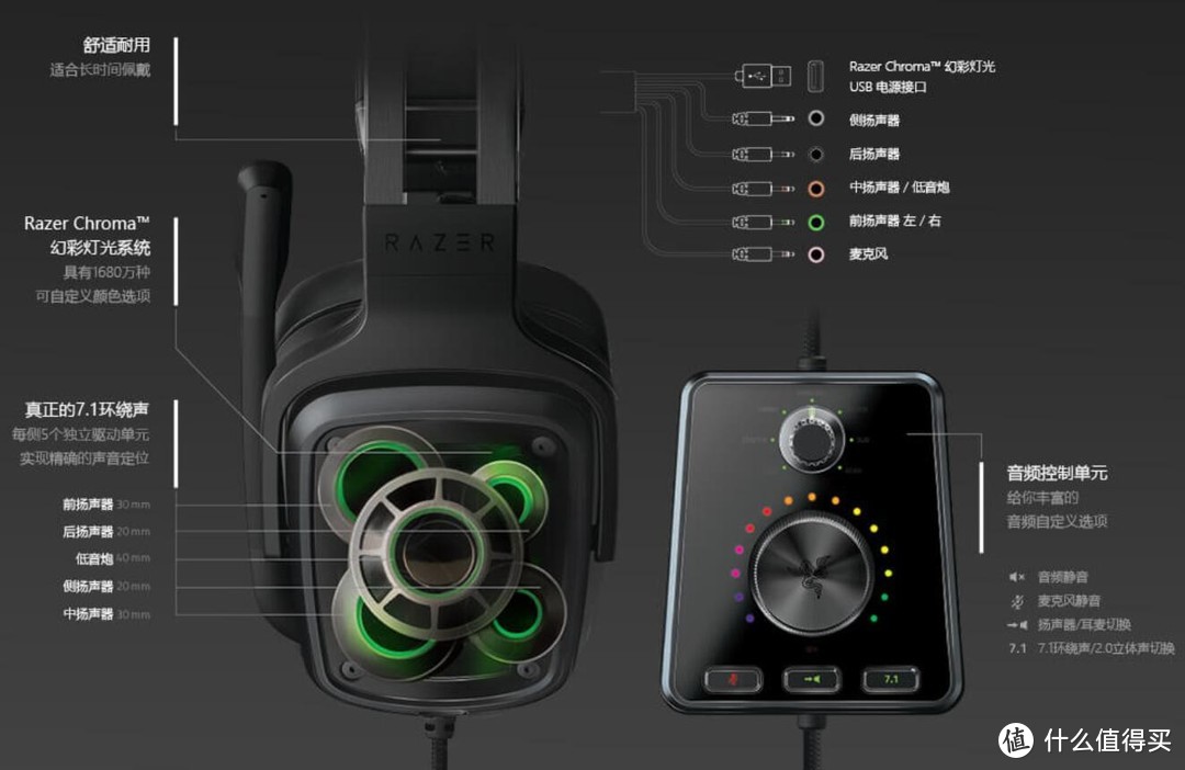 雷蛇的物理7.1声道幻彩耳机—RAZER 雷蛇 迪亚海魔 7.1V2 头戴式电竞游戏耳麦