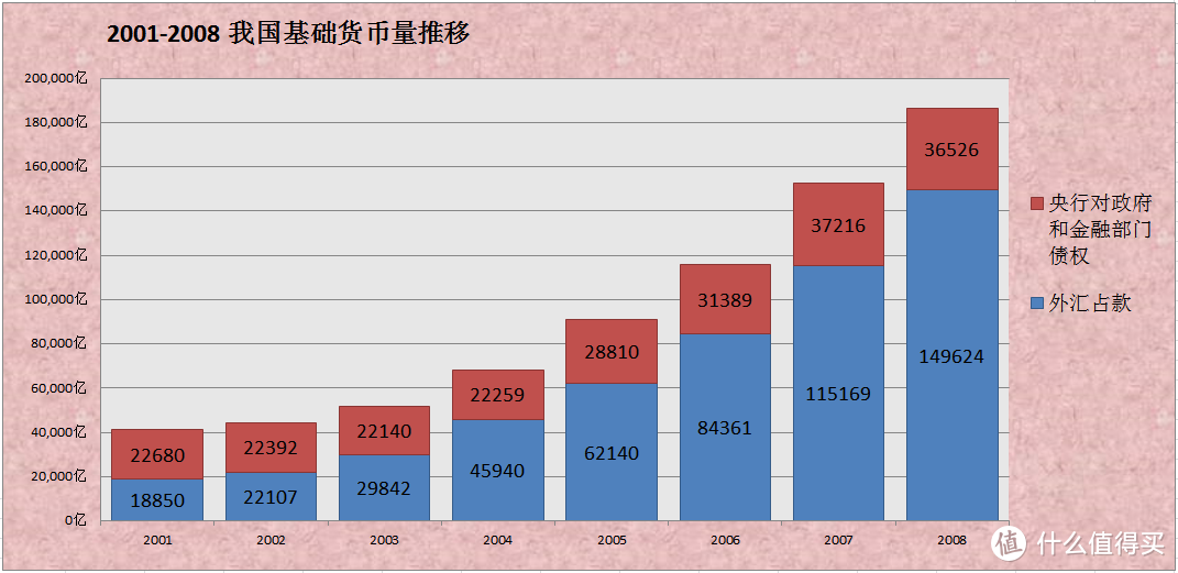 （中篇） 一个风控眼里的房市、股市投资 之 房市篇