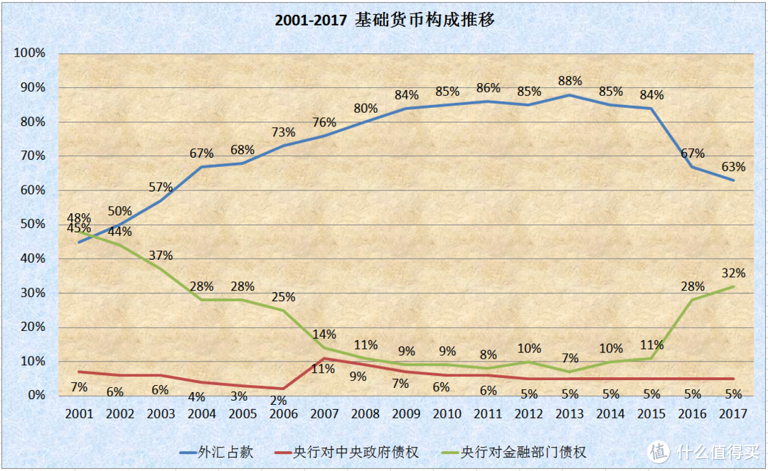 （中篇） 一个风控眼里的房市、股市投资 之 房市篇