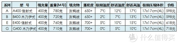 装备选择篇